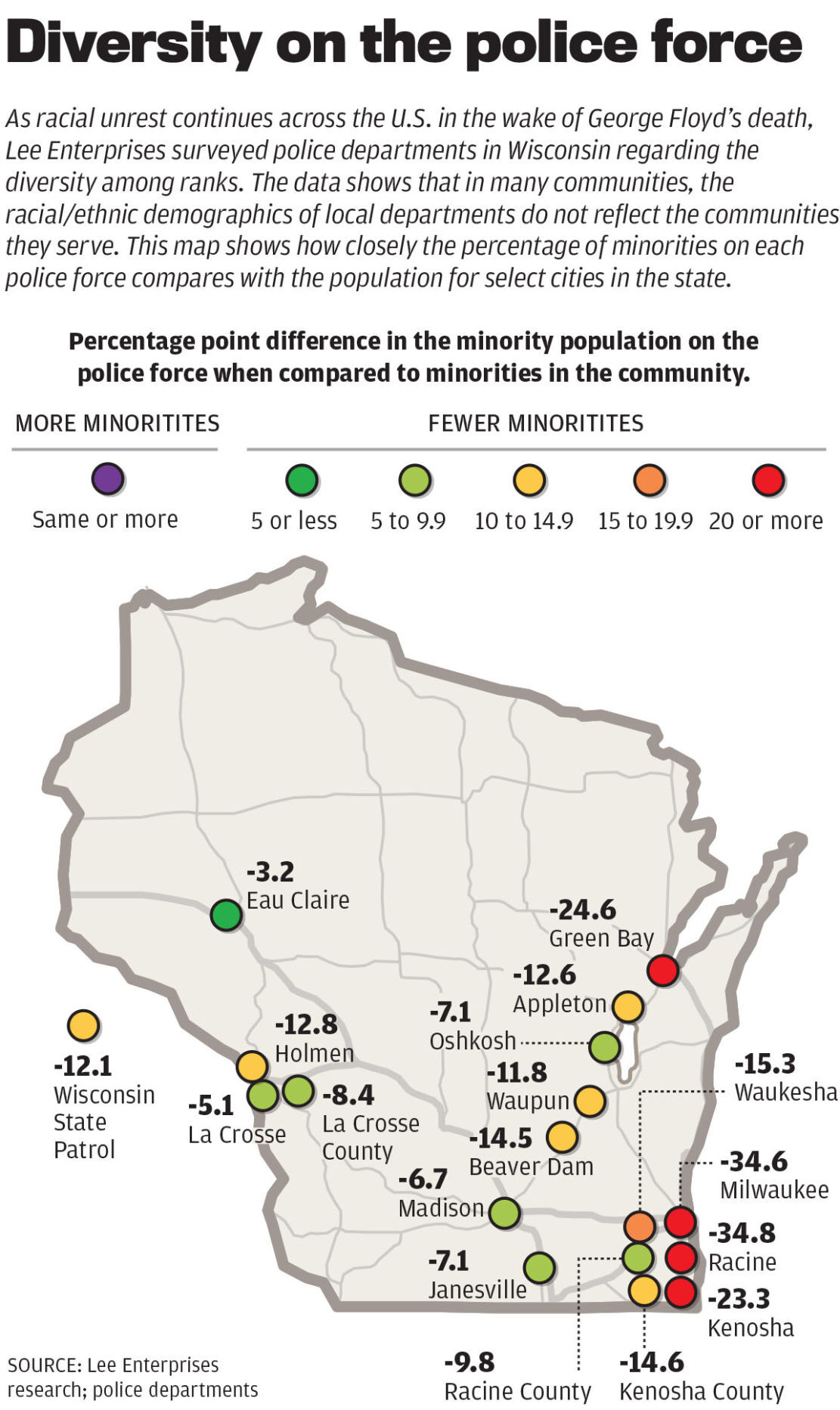 Wisconsin police diversity